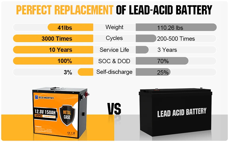 12V 150Ah Lithium Battery